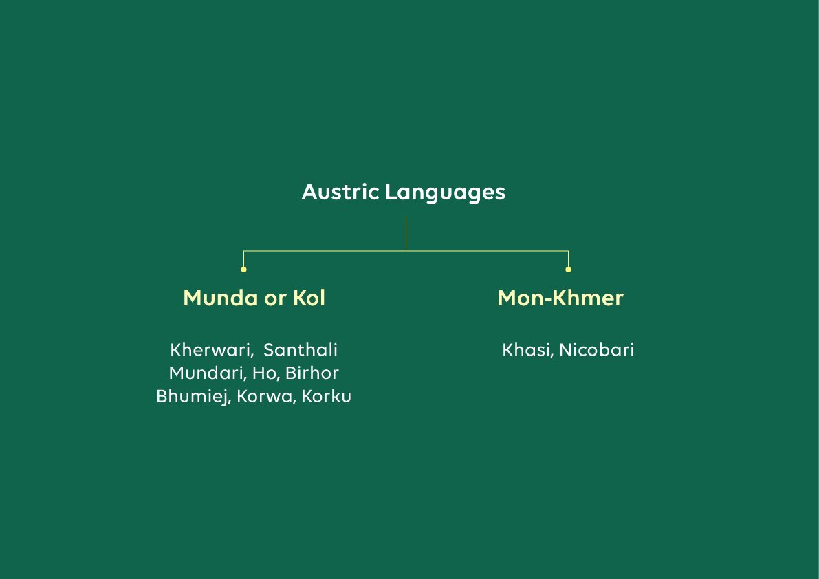 Austric language family -- hidden tribal voices and indigenous languages